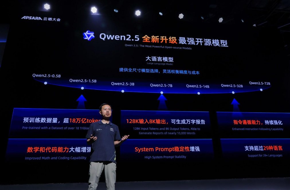 Alibaba Cloud Accelerates AI Deployment with New Open Source Qwen 2.5 Models